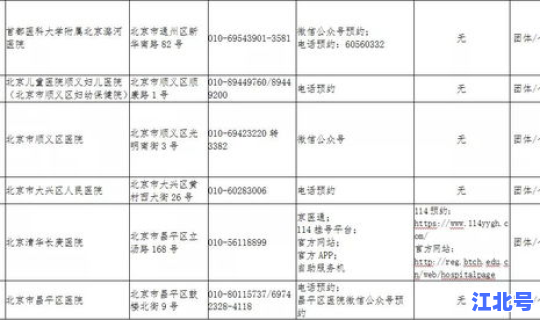 北京疫情风险等级会不会升高？北京最新疫情风险等级表