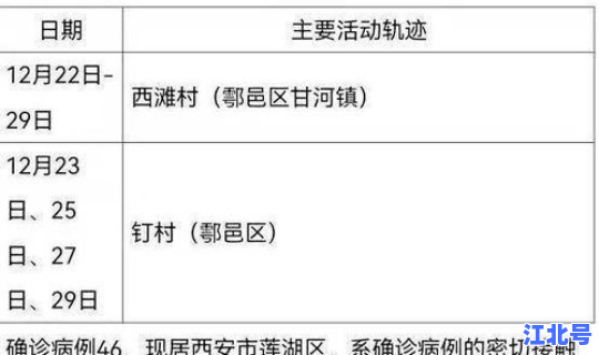 陕西确诊病例有多少？陕西有新增病例吗