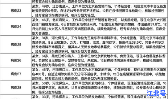 顺义一小区新冠病例行动轨迹 北京新确诊病例行动轨迹