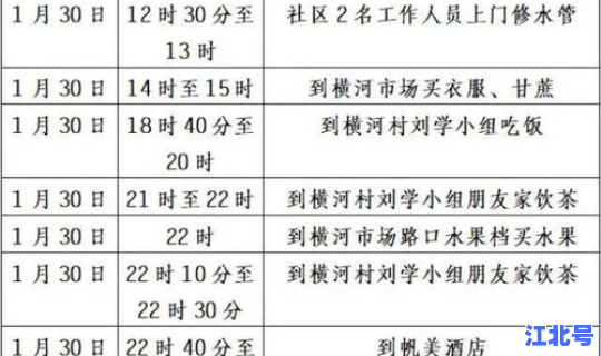 确诊人员行程轨迹？个人行程轨迹在哪里查