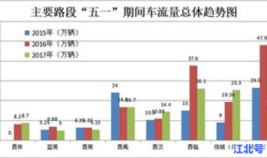 西安现在可以出门吗，西安春节假期限行吗