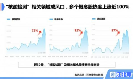 大规模核酸检测一般多久出结果，hiv核酸检测多久出结果