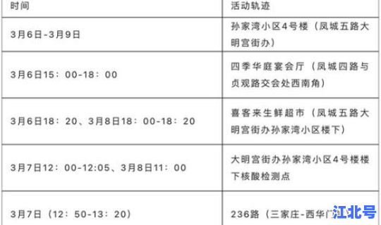陕西最新确诊的都是哪里的？西安有确诊的吗