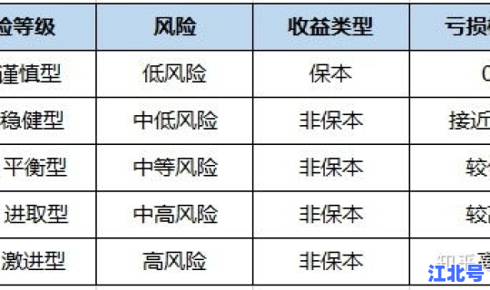 进行风险评估(风险评估什么意思)