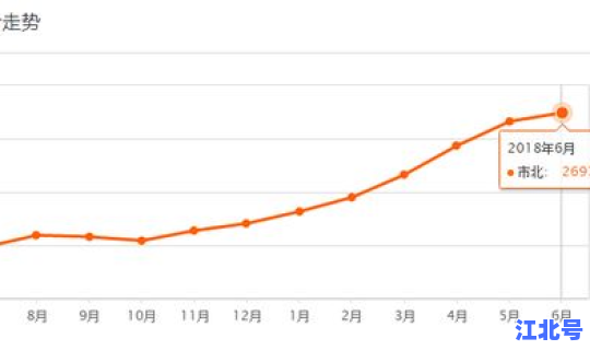 即墨最新疫情最新消息，即墨最新房价最新消息