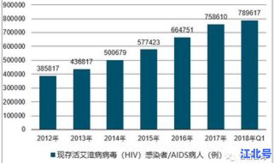 辽宁感染人数最新消息2024 辽宁hiv感染人数
