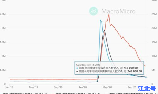 美国新冠最新状况数据	，美国最新数据今晚
