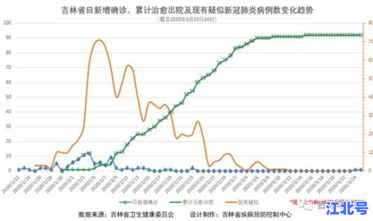 辽宁疫情最新疫情行动轨迹(浙江传染病疫情最新)