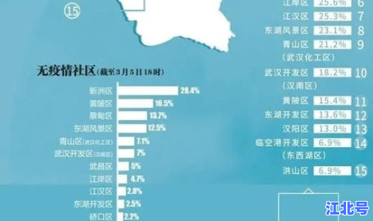 武汉最新疫情在哪个区(武汉有哪几个区)