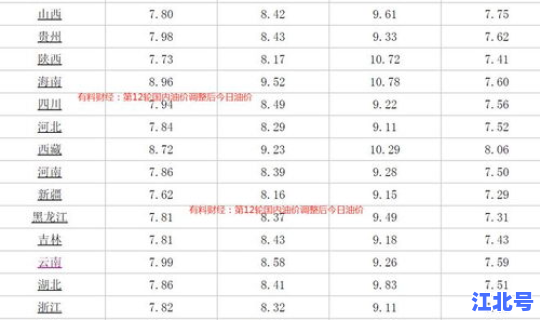油价今日价格表最新消息(油价今日行情最新)