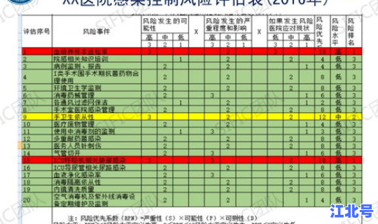 风险评估的三个环节，风险评估的主要步骤