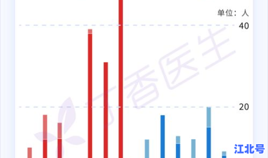 江苏省疫情情况今天(江苏最近有什么疫情吗)