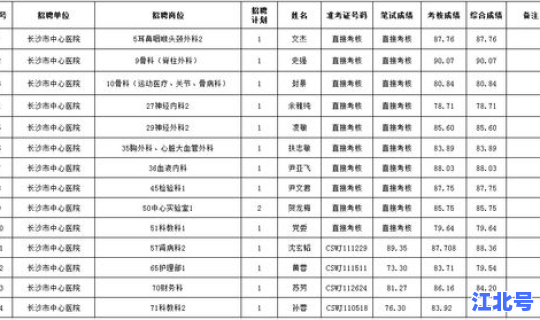 长沙县防控，长沙县卫健委招聘