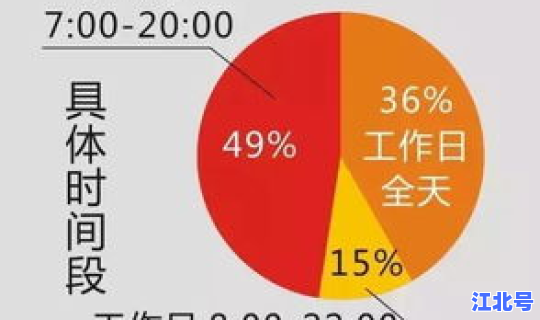 限行常态化有法律依据吗北京，限行的法律依据是什么