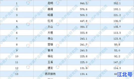 2020年人口达到多少(中国人口排行榜2023)