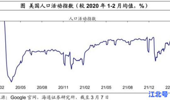 美国 疫情 最新政策，国外疫情
