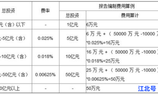 风险评估费收取标准2019 风险评估的四个步骤