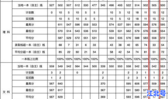2021湖北各军校分数线公布？湖北省6所军校