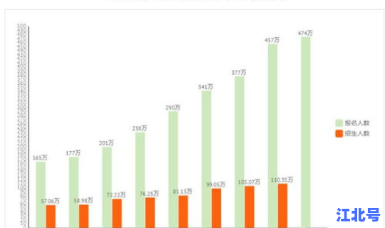 北京在校大学生人数2023年(大学生在校人数最多的城市)