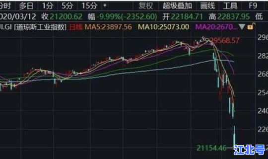 美股股票熔断的条件(美股熔断是什么意思)