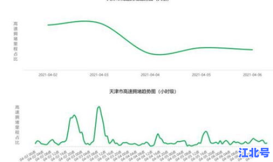 2021年清明节旅游地点有哪些，2021清明节是几月几日