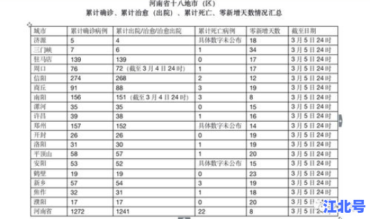 疫情发布时间	，三年疫情一览表