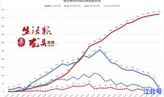 黑龙江疫情或外溢，最新疫情最新消息