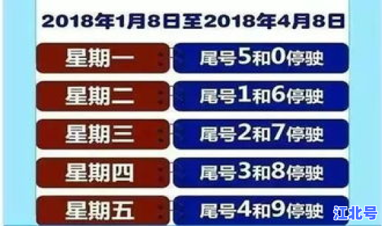 京津冀限号表，最新限号表