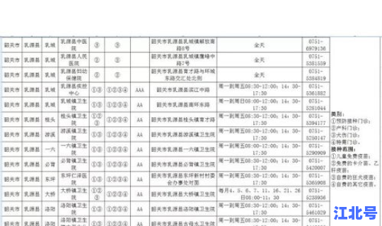 韶关市防疫办？韶关市疫苗接种点电话