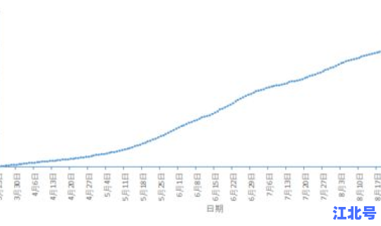 莆田今日新增疫情最新消息？莆田今天最新疫情公布