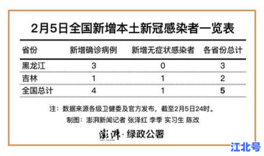 贵州昨日新增5例确诊病例，贵州有过新冠病例吗