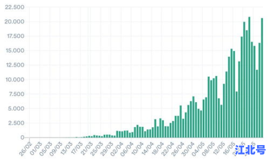 长沙新冠肺炎新增4例？长沙新冠疫情最新消息今天新增