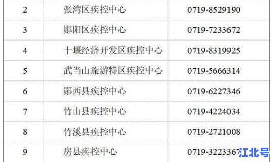 高风险地区是哪(高风险国家和地区名单)