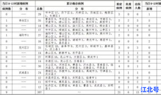 疫情最新消息今天新增病例 新闻(今日疫情最新报道)