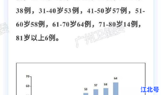广州28号新增5例	，广州最新确诊病例