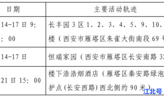 疫情确诊病例行动轨迹	，历史行程轨迹查询