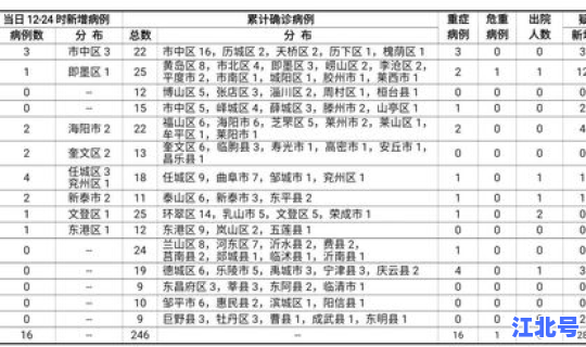 烟台新增本土确诊2例(烟台新增疫情最新消息今天)
