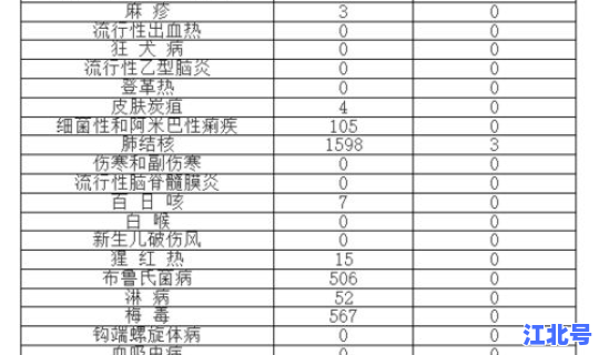 陕西发布最新传染疫情2020年(甘肃最新传染病疫情2019)