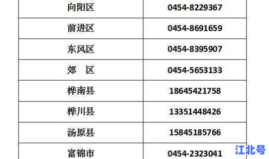 黑龙江疫情风险地区最新名单，黑龙江6个中风险地区