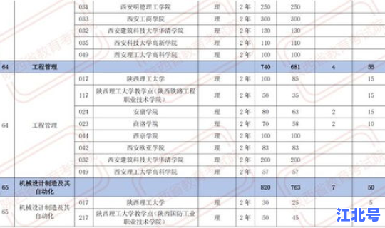 陕西本科线分数2021 陕西省单招本科分数线