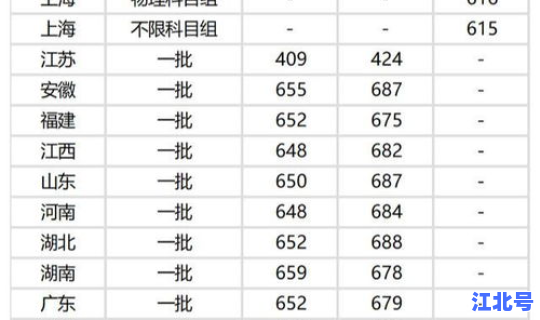 高考几天考几科，高考多少科