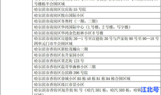 高风险地区不报备会被发现吗，属于高风险区域的有哪些