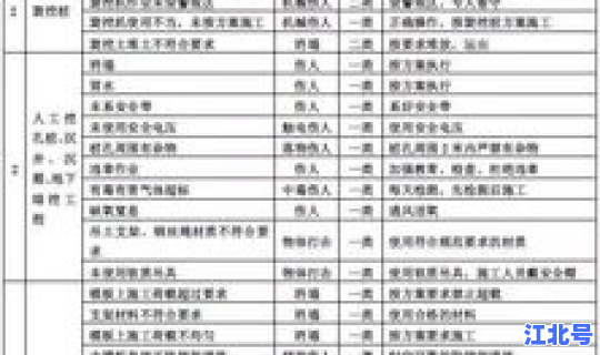 重大危险源材料报送哪级政府负责？特别重大事故由哪级政府负责调查