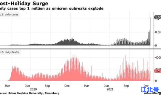 美国累计确诊近7万例(中国累计确诊人数最新数据)