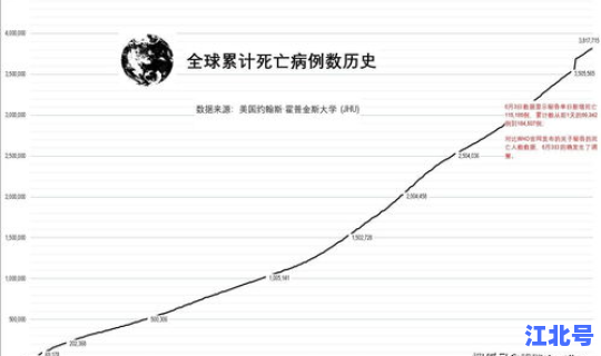 疫情世界累计死亡 新冠病毒的死亡率