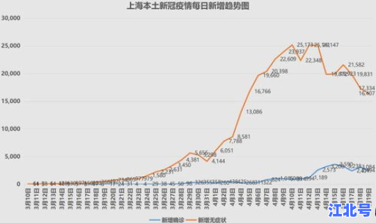 疫情拐点或将出现？疫情症状