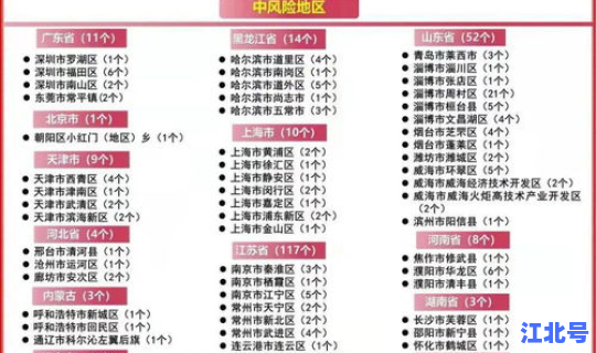 青岛疫情风险等级？风险等级划分4个等级