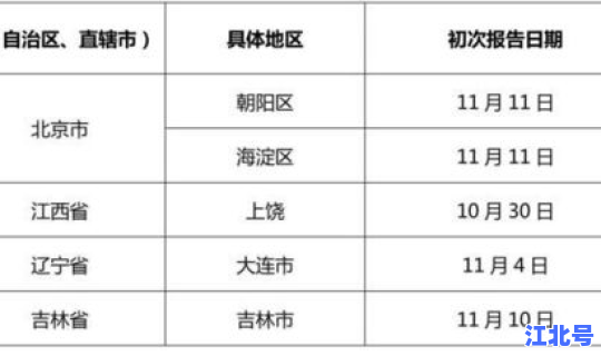 辽宁中高风险城市名单最新？辽宁哪些地方是中高风险区