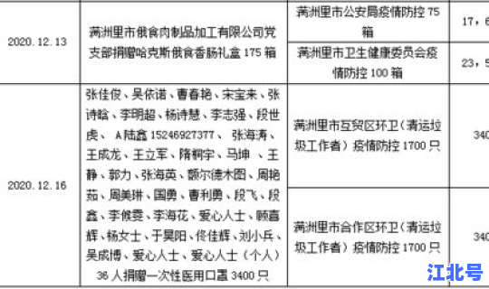 满洲里疫情高风险(满洲里最新疫情防控公告)