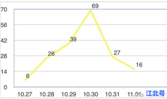 四川绵阳新增疫情轨迹公布(四川疫情)